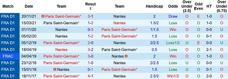 Nhận định, soi kèo Nantes vs PSG, 3h00 ngày 20/2 - Ảnh 3