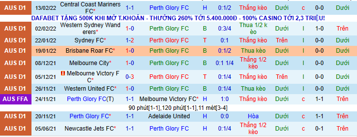 Nhận định, soi kèo Perth Glory FC vs Brisbane Roar FC, 12h05 ngày 20/02 - Ảnh 1