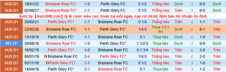 Nhận định, soi kèo Perth Glory FC vs Brisbane Roar FC, 12h05 ngày 20/02 - Ảnh 3