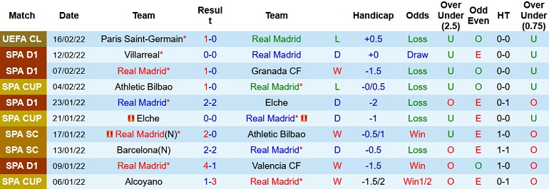 Nhận định, soi kèo Real Madrid vs Alaves, 3h00 ngày 20/2 - Ảnh 3