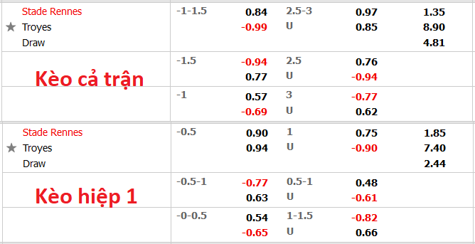 Nhận định, soi kèo Rennes vs Troyes, 21h ngày 20/2 - Ảnh 1