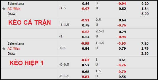 Nhận định soi kèo Salernitana vs AC Milan, 2h45 ngày 20/2 - Ảnh 1