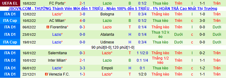 Nhận định, soi kèo Udinese vs Lazio, 2h45 ngày 21/2 - Ảnh 2