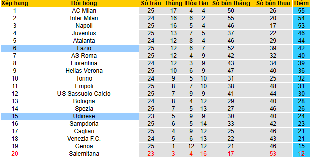 Nhận định, soi kèo Udinese vs Lazio, 2h45 ngày 21/2 - Ảnh 4