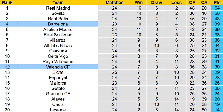 Nhận định, soi kèo Valencia vs Barcelona, 22h15 ngày 20/2 - Ảnh 6