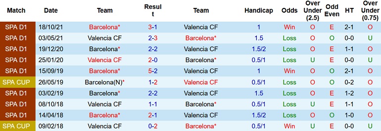 Nhận định, soi kèo Valencia vs Barcelona, 22h15 ngày 20/2 - Ảnh 9