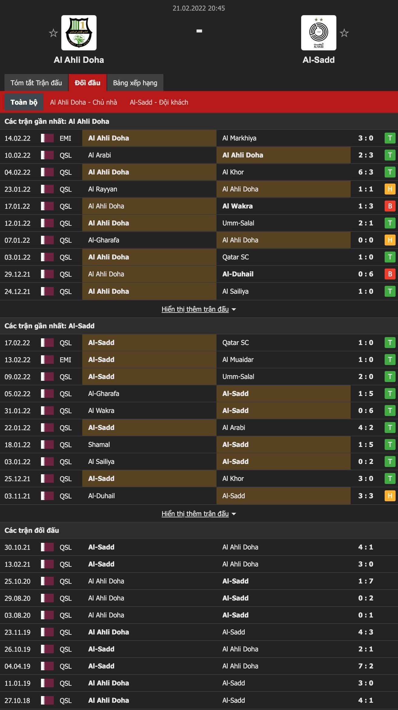 Nhận định, soi kèo Ahli Doha vs Al Sadd, 20h45 ngày 21/2 - Ảnh 1