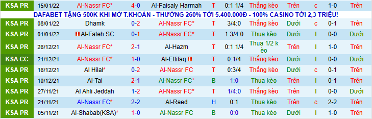 Nhận định, soi kèo Al Nassr vs Al Hilal, 22h25 ngày 21/2 - Ảnh 1