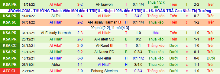 Nhận định, soi kèo Al Nassr vs Al Hilal, 22h25 ngày 21/2 - Ảnh 2