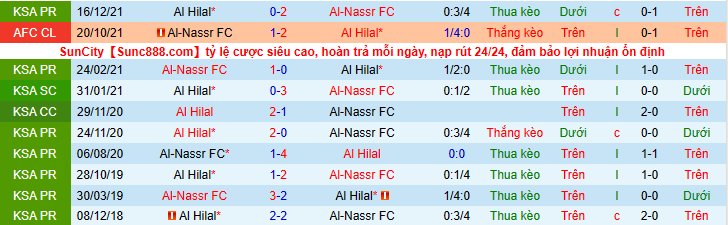 Nhận định, soi kèo Al Nassr vs Al Hilal, 22h25 ngày 21/2 - Ảnh 3