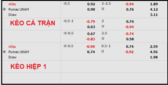 Nhận định soi kèo Atlas vs UNAM Pumas, 9h ngày 21/2 - Ảnh 1