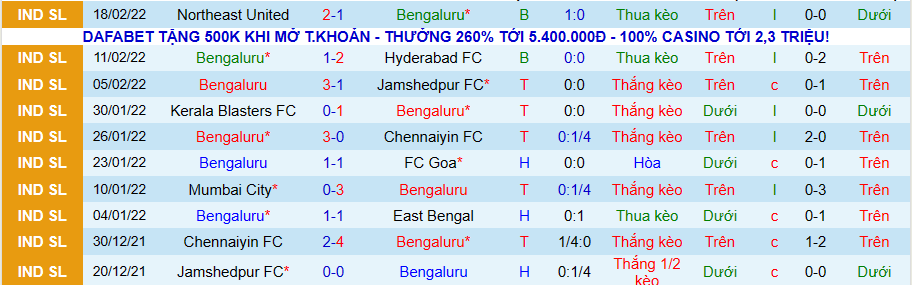 Nhận định, soi kèo Bengaluru vs Odisha FC, 21h00 ngày 21/2 - Ảnh 1
