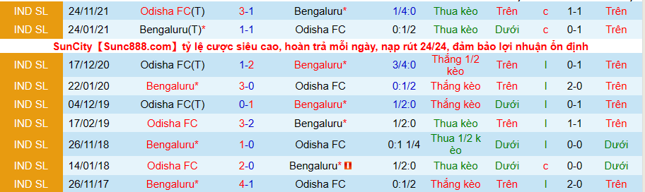 Nhận định, soi kèo Bengaluru vs Odisha FC, 21h00 ngày 21/2 - Ảnh 3