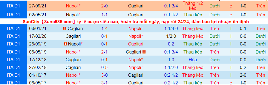 Nhận định, soi kèo Cagliari vs Napoli, 1h00 ngày 22/2 - Ảnh 6