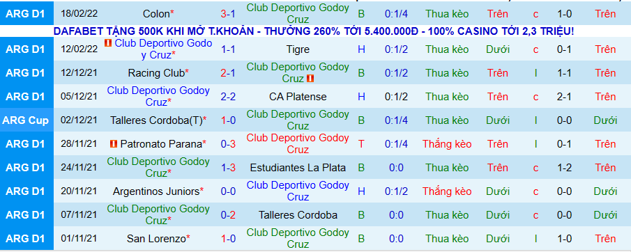 Nhận định, soi kèo Club Deportivo Godoy Cruz vs Aldosivi, 5h15 ngày 22/2 - Ảnh 1
