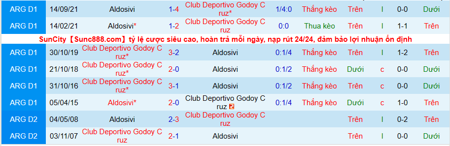 Nhận định, soi kèo Club Deportivo Godoy Cruz vs Aldosivi, 5h15 ngày 22/2 - Ảnh 3