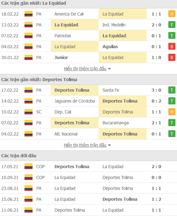Nhận định, soi kèo La Equidad vs Deportes Tolima, 08h15 ngày 21/2 - Ảnh 1