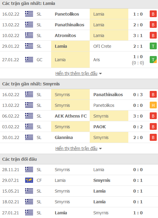 Nhận định, soi kèo Lamia vs Apollon Smyrnis, 20h00 ngày 20/2 - Ảnh 1