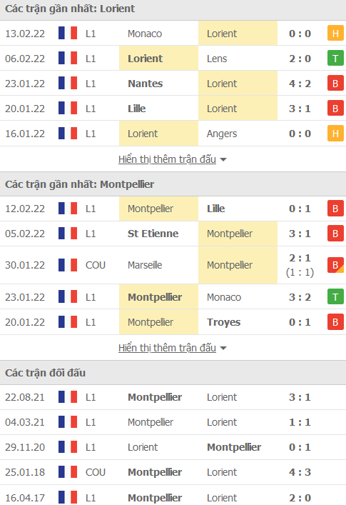 Nhận định, soi kèo Lorient vs Montpellier, 21h00 ngày 20/2 - Ảnh 1
