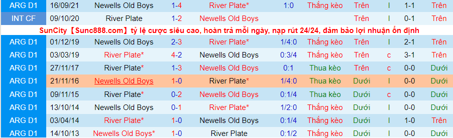 Nhận định, soi kèo Newell’s Old Boys vs River Plate, 7h30 ngày 21/2 - Ảnh 3