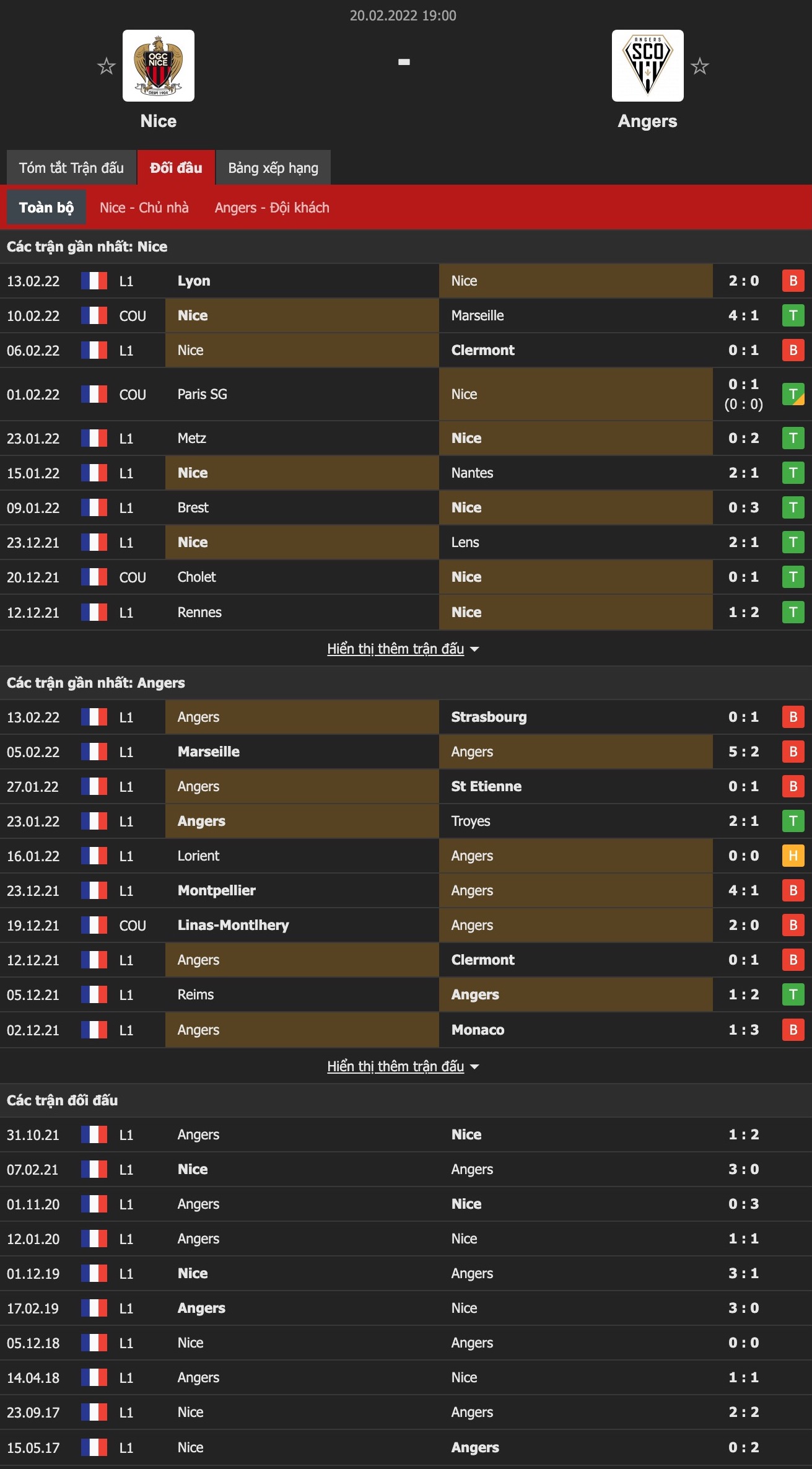 Nhận định, soi kèo Nice vs Angers, 19h ngày 20/2 - Ảnh 1