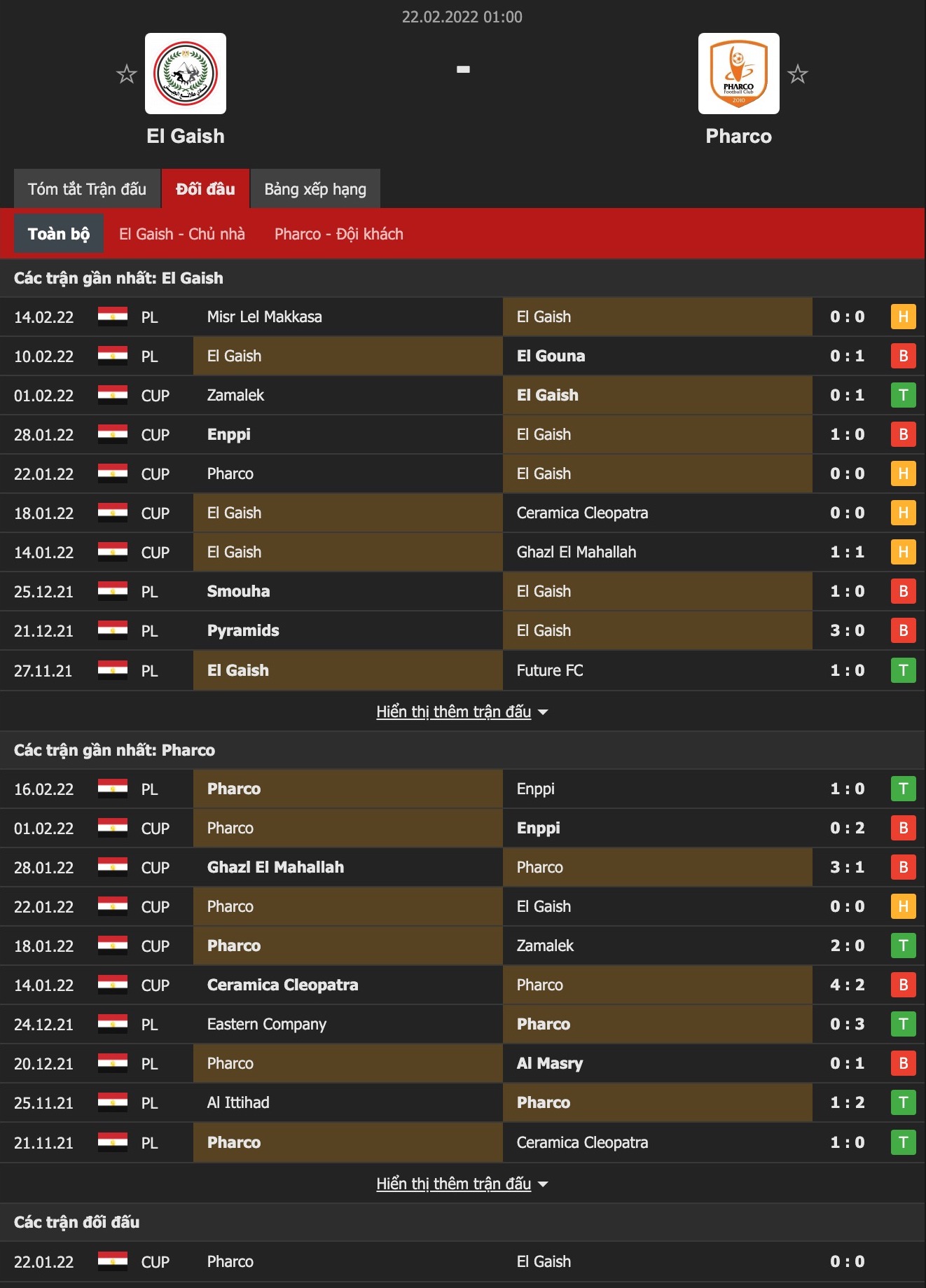 Nhận định, soi kèo Tala'ea Al Jaish Cairo vs Pharco, 22h30 ngày 21/2 - Ảnh 1