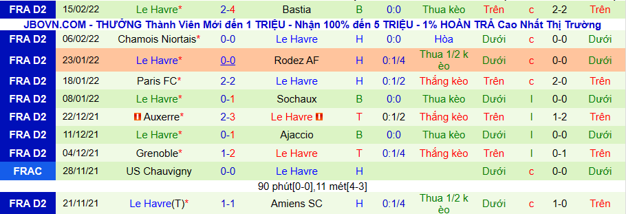 Nhận định, soi kèo Toulouse vs Le Harve, 2h45 ngày 22/2 - Ảnh 2