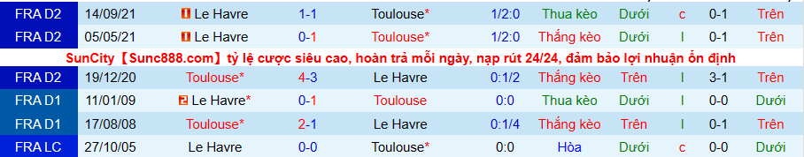 Nhận định, soi kèo Toulouse vs Le Harve, 2h45 ngày 22/2 - Ảnh 3