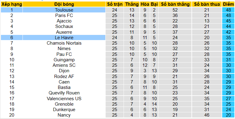 Nhận định, soi kèo Toulouse vs Le Harve, 2h45 ngày 22/2 - Ảnh 4