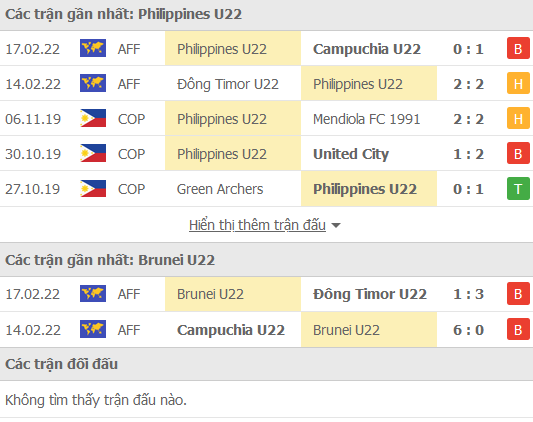 Nhận định, soi kèo U23 Philippines vs U23 Brunei, 19h00 ngày 20/2 - Ảnh 1