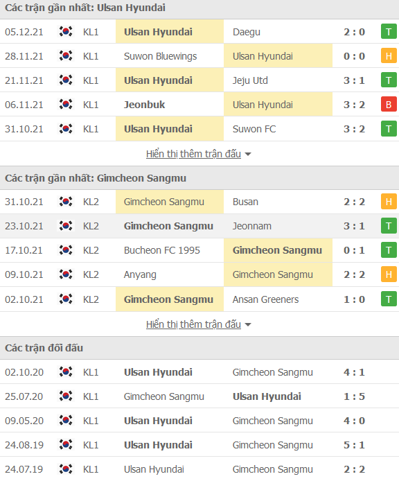 Nhận định, soi kèo Ulsan Hyundai vs Gimcheon Sangmu, 14h30 ngày 20/2 - Ảnh 1