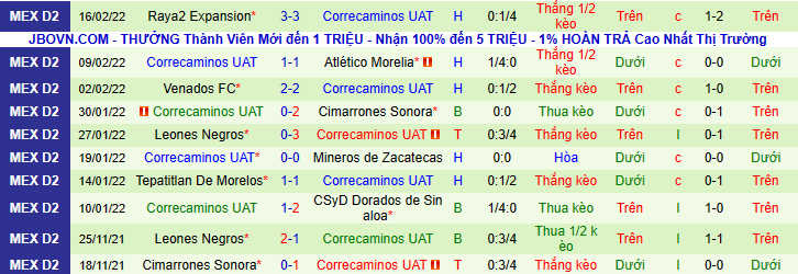 hận định, soi kèo Celaya FC vs Correcaminos UAT, 8h05 ngày 23/2 - Ảnh 2