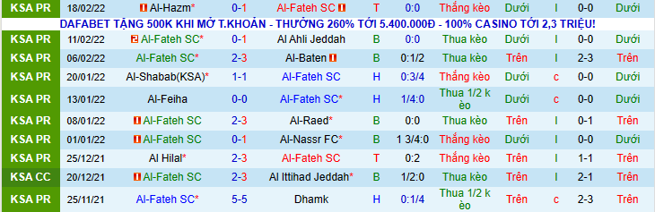 Nhận định, soi kèo Al Fateh SC vs Al Faisaly Harmah, 22h15 ngày 22/2 - Ảnh 1