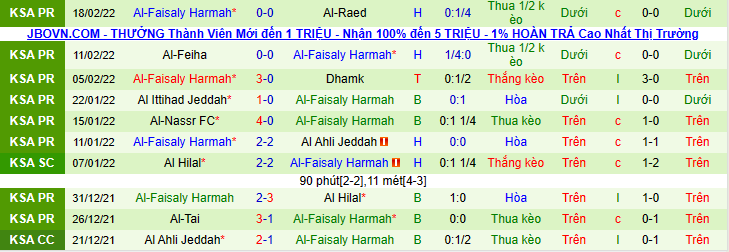 Nhận định, soi kèo Al Fateh SC vs Al Faisaly Harmah, 22h15 ngày 22/2 - Ảnh 2