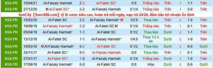 Nhận định, soi kèo Al Fateh SC vs Al Faisaly Harmah, 22h15 ngày 22/2 - Ảnh 3