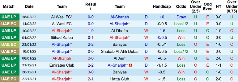 Nhận định, soi kèo Al Sharjah vs Al Wasl, 23h30 ngày 22/2 - Ảnh 2
