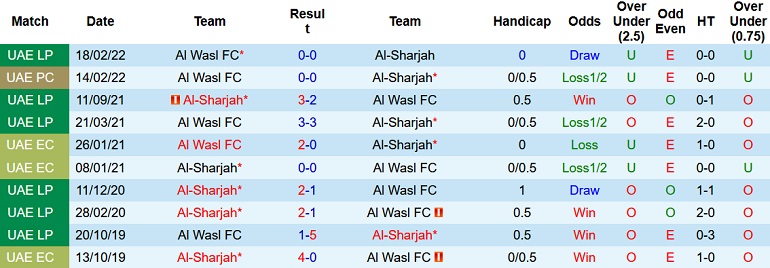 Nhận định, soi kèo Al Sharjah vs Al Wasl, 23h30 ngày 22/2 - Ảnh 3