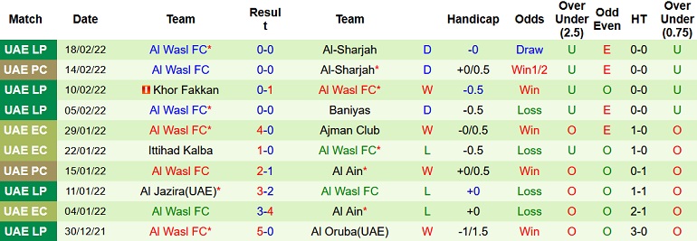 Nhận định, soi kèo Al Sharjah vs Al Wasl, 23h30 ngày 22/2 - Ảnh 4