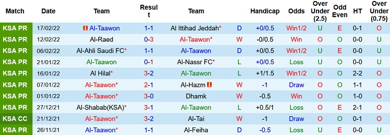 Nhận định, soi kèo Al Taawoun vs Al Ittihad, 20h00 ngày 21/2 - Ảnh 1