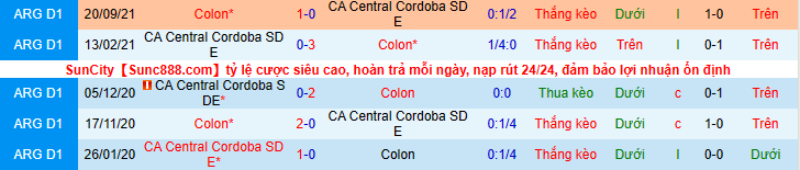 Nhận định, soi kèo CA Central Cordoba vs Colon Santa Fe, 7h30 ngày 23/2 - Ảnh 3
