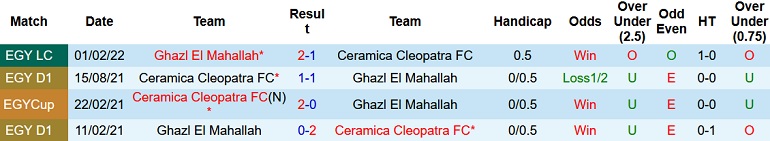 Nhận định, soi kèo Ceramica Cleopatra vs Ghazl El Mehalla, 20h00 ngày 22/2 - Ảnh 3