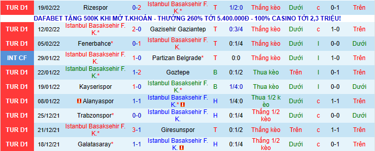 Nhận định, soi kèo Istanbul Basaksehir vs Konyaspor, 0h00 ngày 23/2 - Ảnh 1