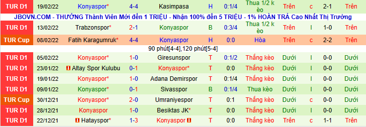 Nhận định, soi kèo Istanbul Basaksehir vs Konyaspor, 0h00 ngày 23/2 - Ảnh 2