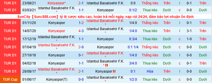 Nhận định, soi kèo Istanbul Basaksehir vs Konyaspor, 0h00 ngày 23/2 - Ảnh 3