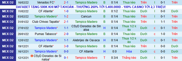 Nhận định, soi kèo Tampico Madero vs Tepatitlan De Morelos, 10h05 ngày 23/2 - Ảnh 2