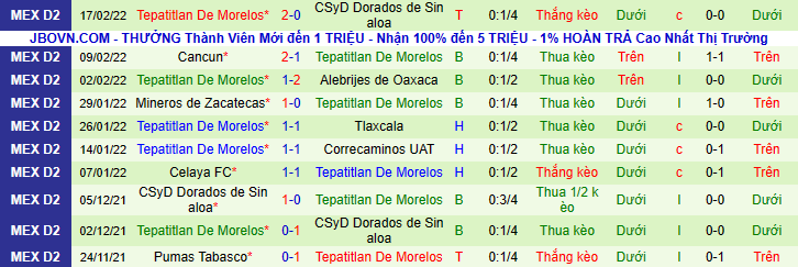 Nhận định, soi kèo Tampico Madero vs Tepatitlan De Morelos, 10h05 ngày 23/2 - Ảnh 3