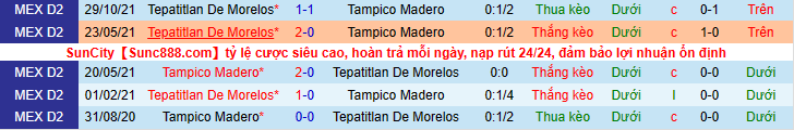 Nhận định, soi kèo Tampico Madero vs Tepatitlan De Morelos, 10h05 ngày 23/2 - Ảnh 4