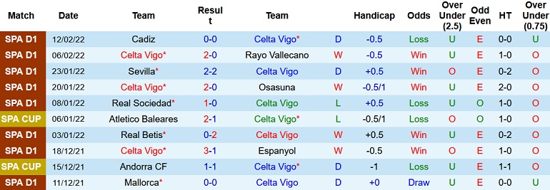 Soi kèo phạt góc Celta Vigo vs Levante, 3h00 ngày 22/2 - Ảnh 3