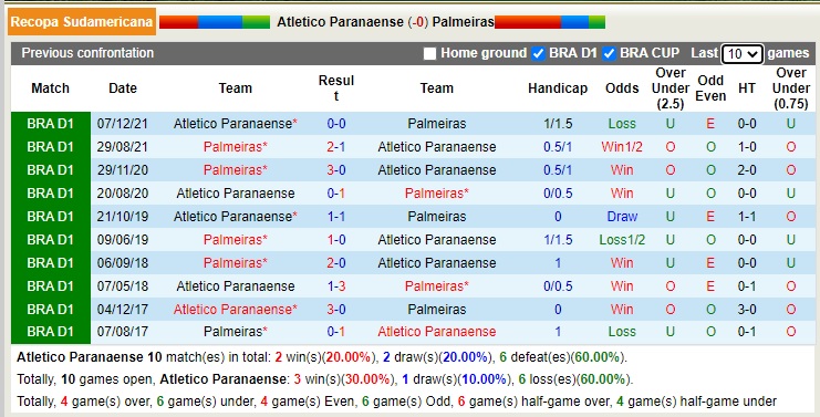 Nhận định soi kèo Athletico/PR vs Palmeiras, 7h30 ngày 24/2 - Ảnh 4