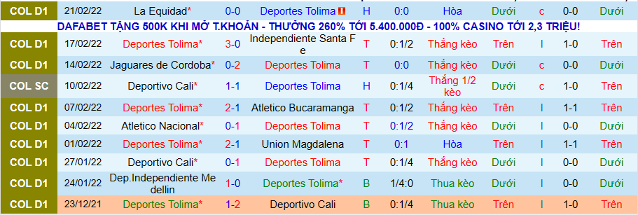 Nhận định, soi kèo Deportes Tolima vs Derportivo Cali, 8h00 ngày 24/2 - Ảnh 1